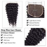 Load image into Gallery viewer, Morketic 6x6 Curly Closure Remy Human Hair